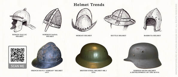 Military helmet styles